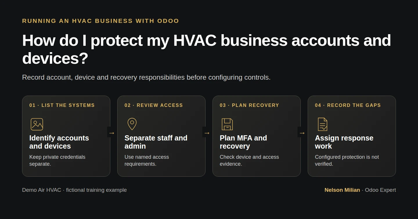 Workflow overview: How do I protect my HVAC business accounts and devices?