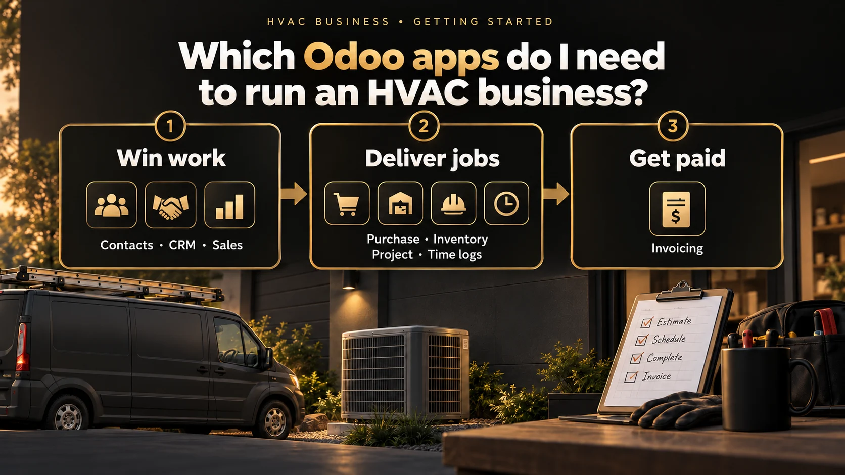 Illustrated HVAC workflow showing a service van, equipment and the stages of winning work, delivering jobs and getting paid.