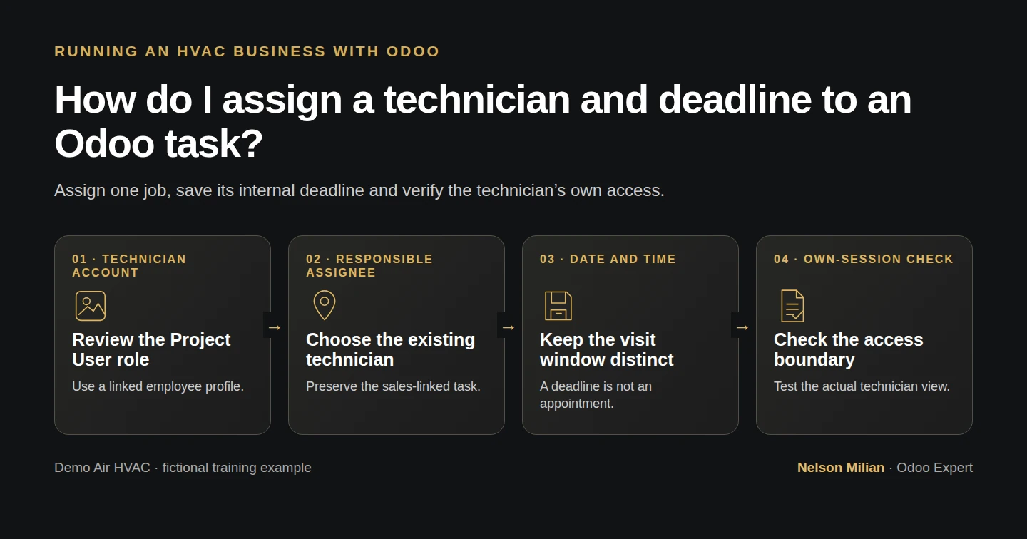 Workflow overview: How do I assign a technician and deadline to an Odoo task?