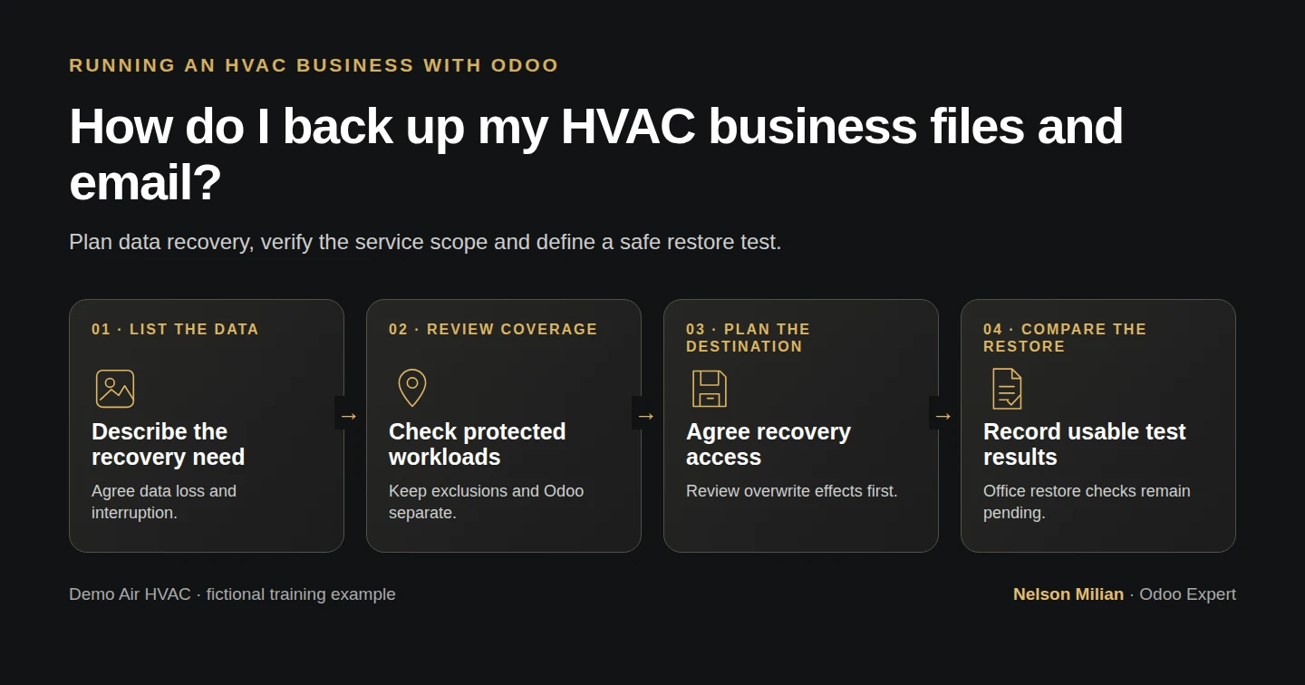 Workflow overview: How do I back up my HVAC business files and email?
