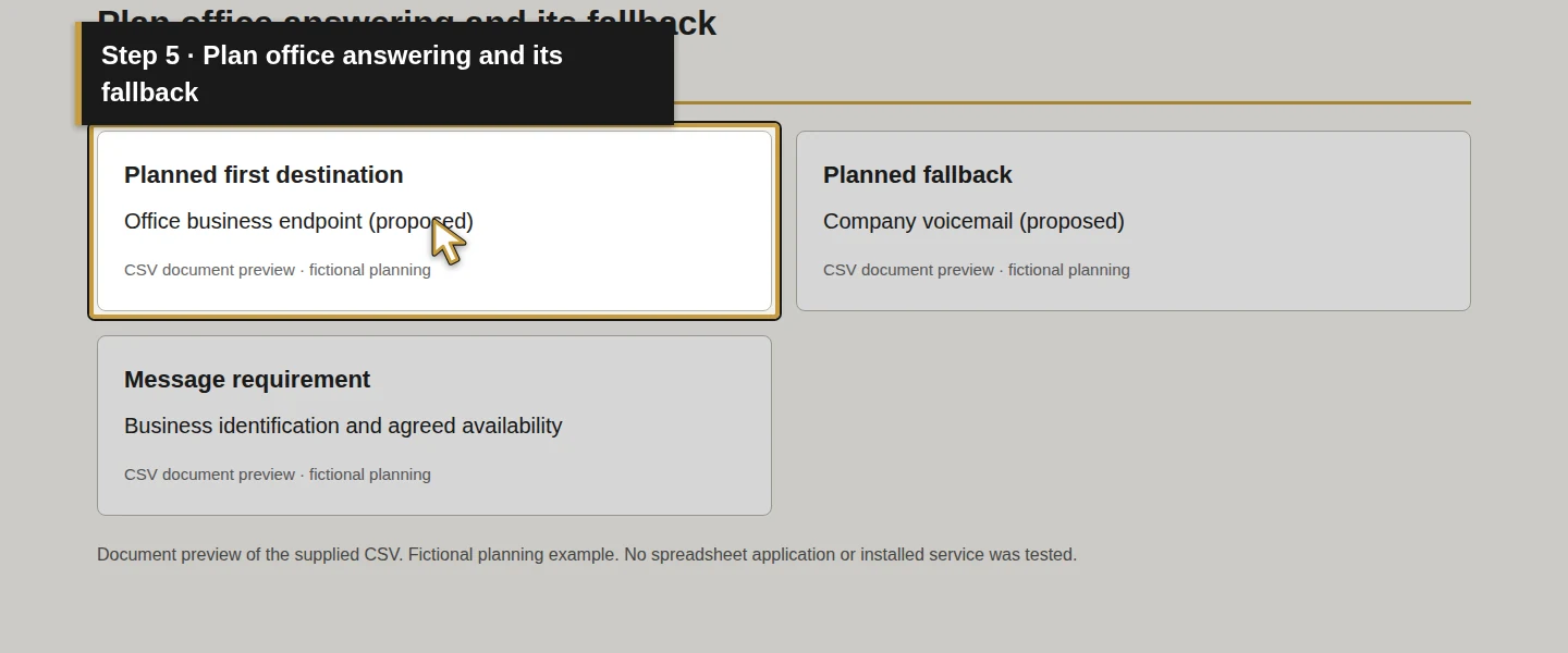 Worksheet field 5: Plan office answering and its fallback. The actual target is highlighted in gold.