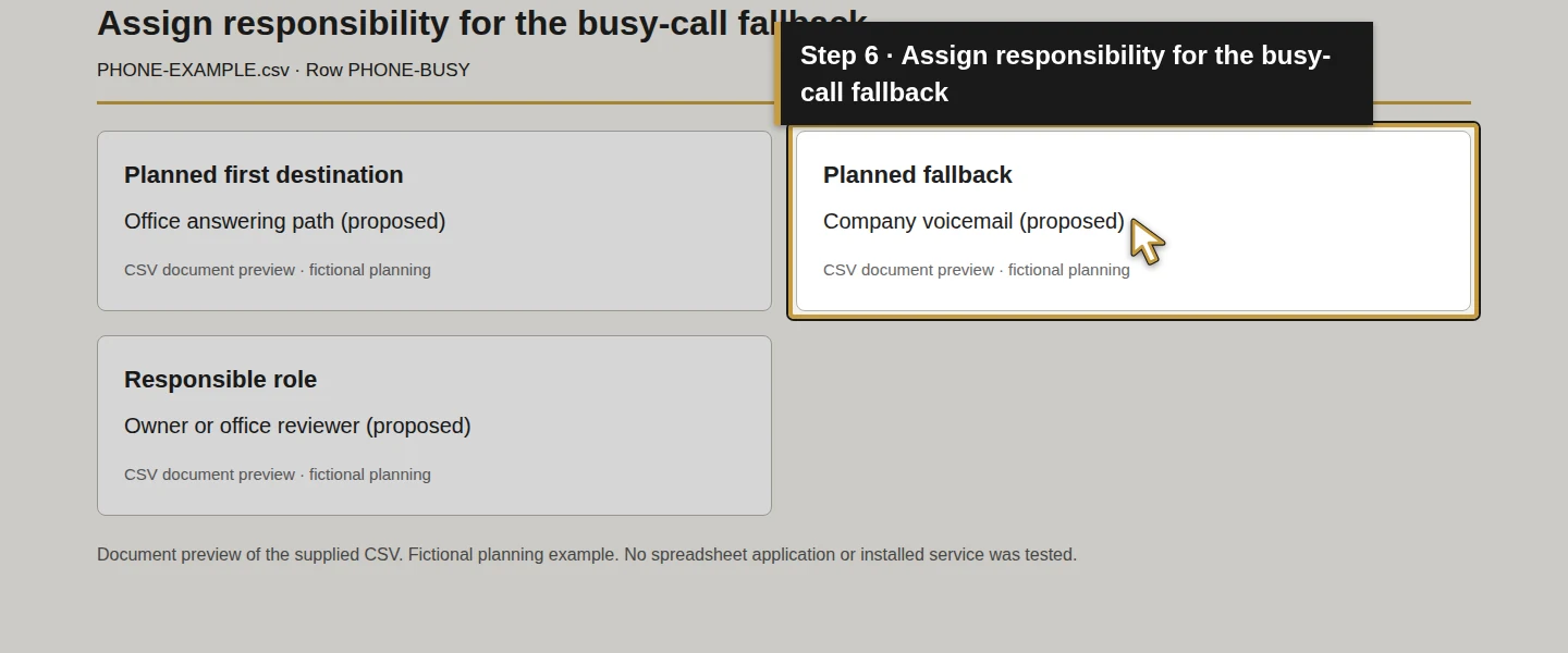 Worksheet field 6: Assign responsibility for the busy-call fallback. The actual target is highlighted in gold.