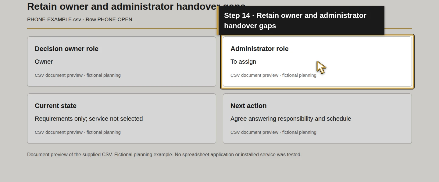 Worksheet field 14: Retain owner and administrator handover gaps. The actual target is highlighted in gold.