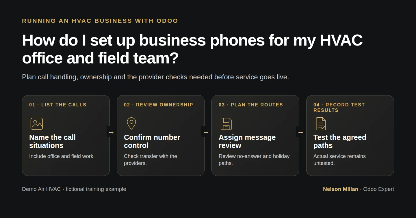 Workflow overview: How do I set up business phones for my HVAC office and field team?
