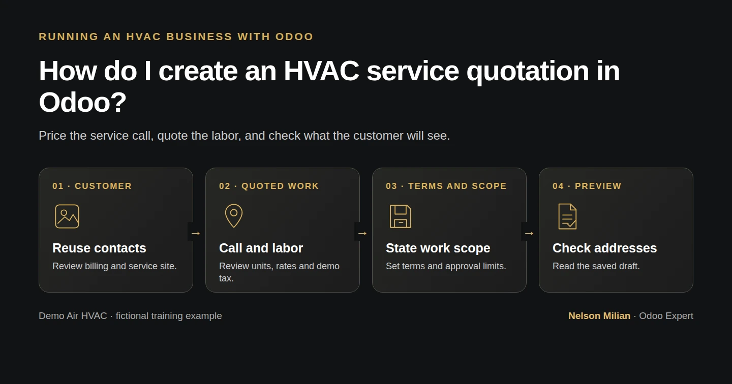 Workflow overview: How do I create an HVAC service quotation in Odoo?