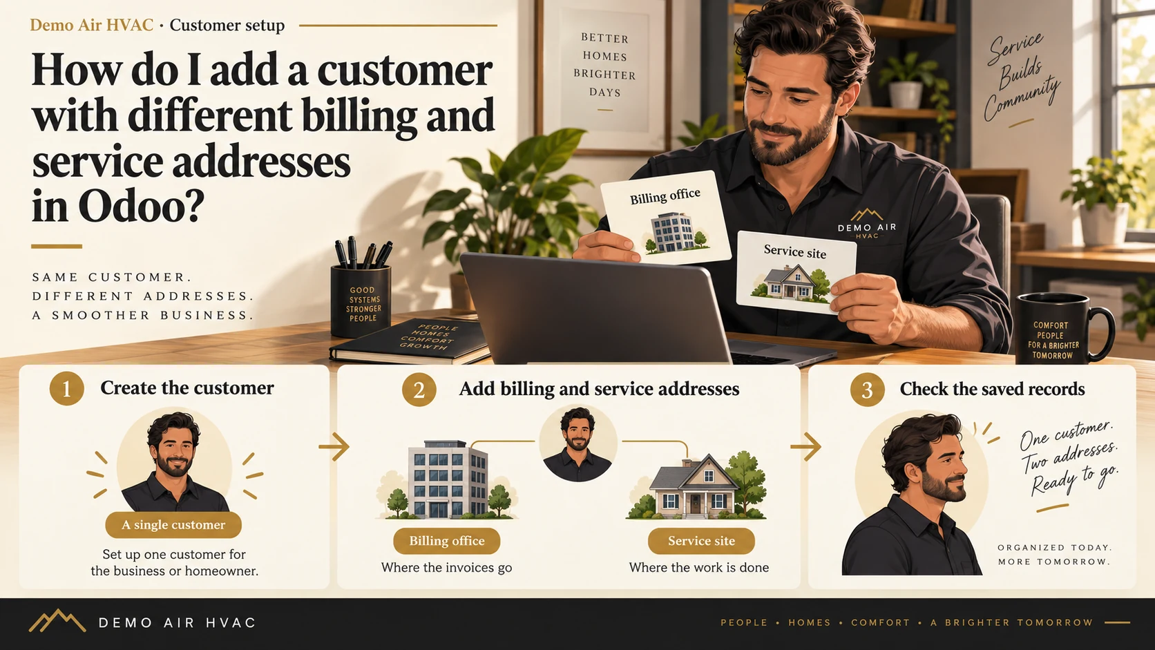 How do I add a customer with different billing and service addresses in Odoo? An illustrated HVAC owner connects one customer with a billing office and a service site.