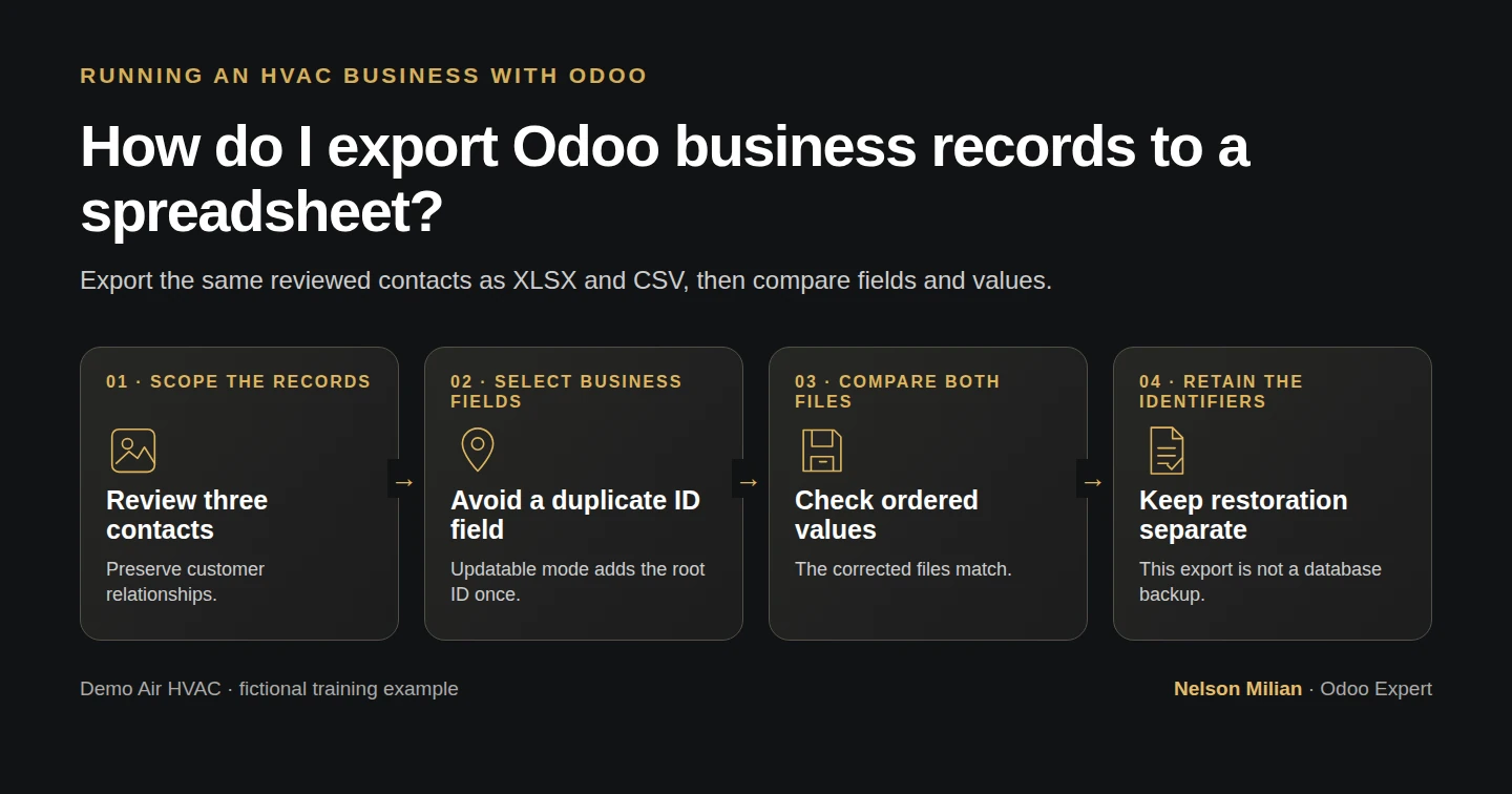 Workflow overview: How do I export Odoo business records to a spreadsheet?