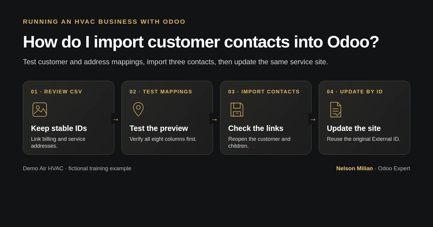 Workflow overview: How do I import customer contacts into Odoo?