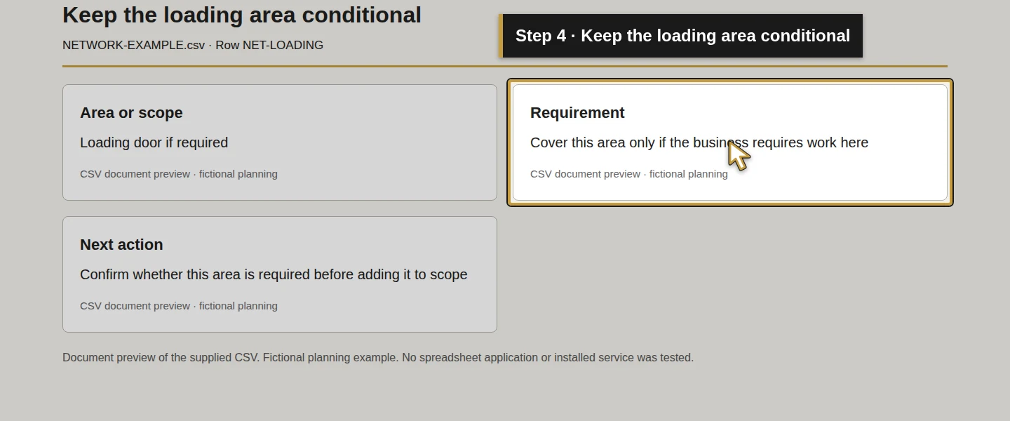 Worksheet field 4: Keep the loading area conditional. The actual target is highlighted in gold.