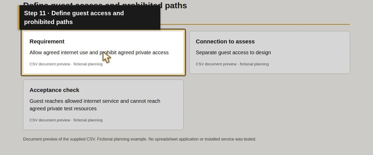 Worksheet field 11: Define guest access and prohibited paths. The actual target is highlighted in gold.