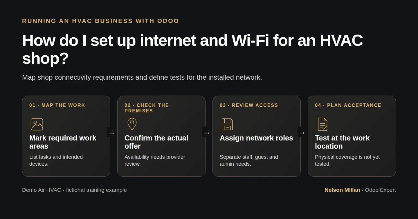 Workflow overview: How do I set up internet and Wi-Fi for an HVAC shop?