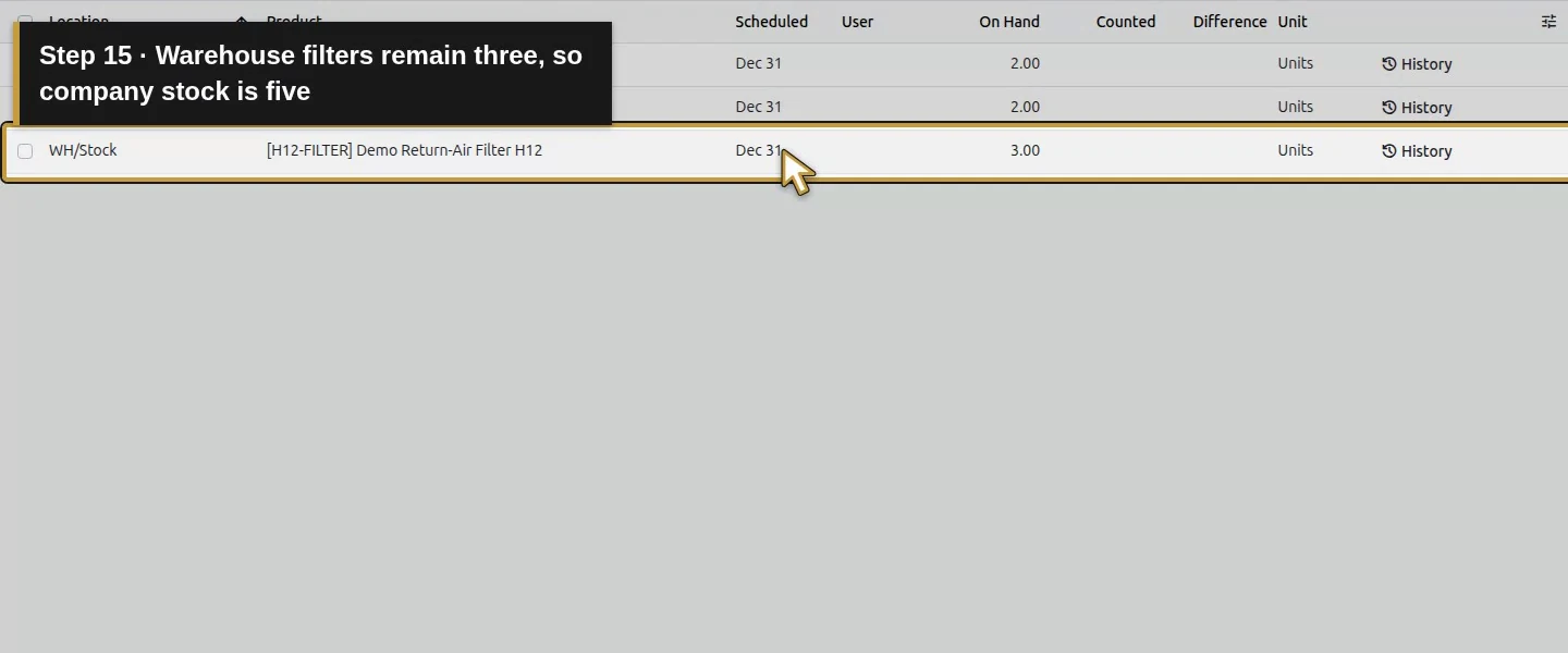 Action 15: Warehouse filters remain three, so company stock is five. The actual target is highlighted in gold.