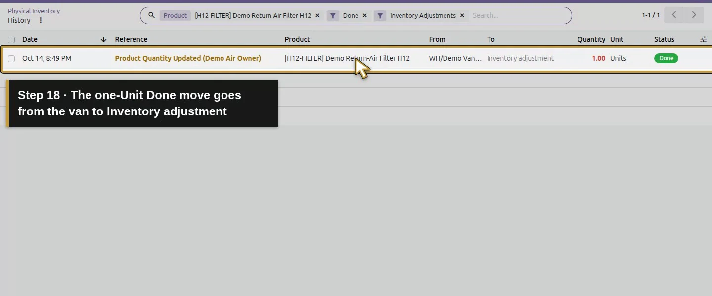 Action 18: The one-Unit Done move goes from the van to Inventory adjustment. The actual target is highlighted in gold.