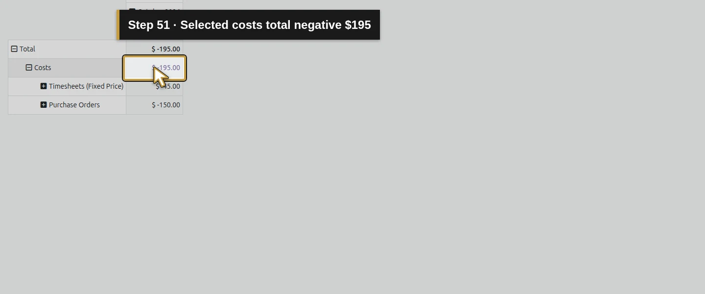 Action 51: Selected costs total negative $195. The actual target is highlighted in gold.