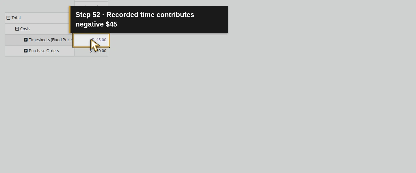 Action 52: Recorded time contributes negative $45. The actual target is highlighted in gold.