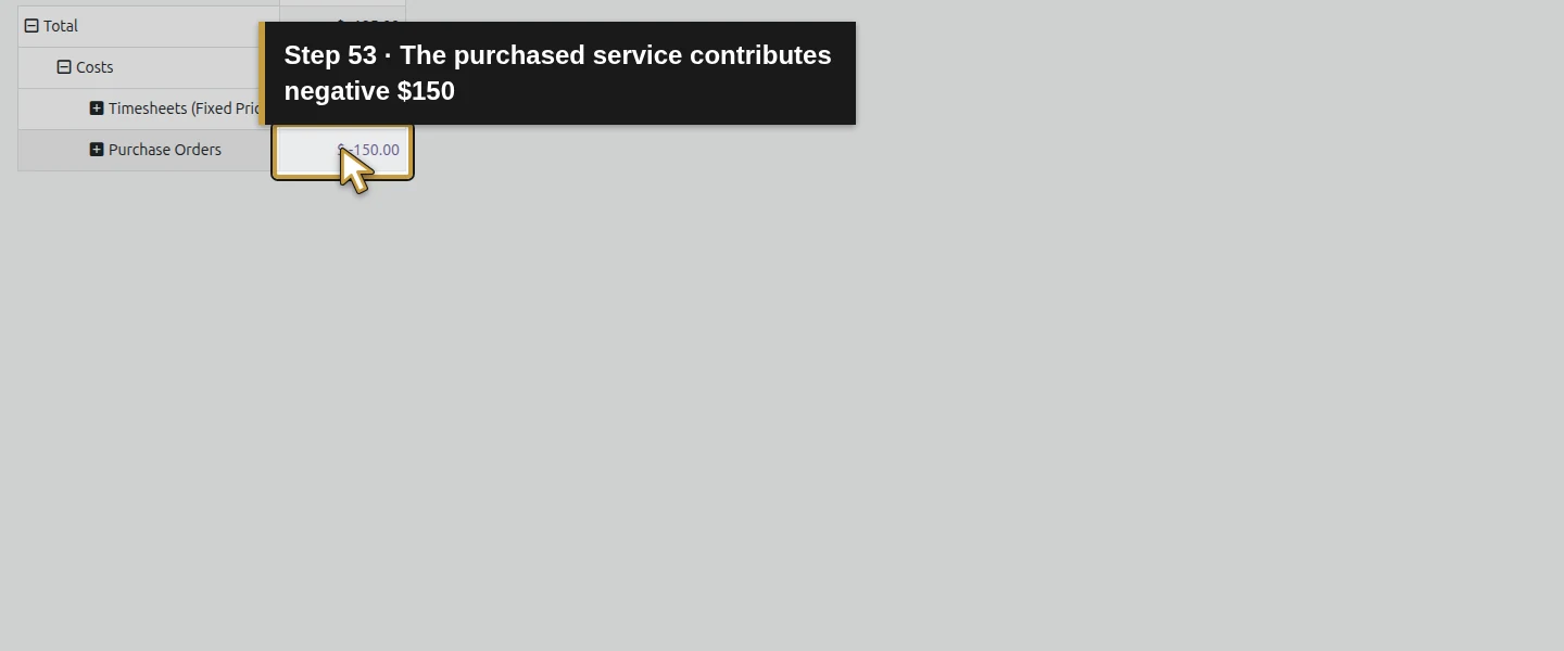 Action 53: The purchased service contributes negative $150. The actual target is highlighted in gold.