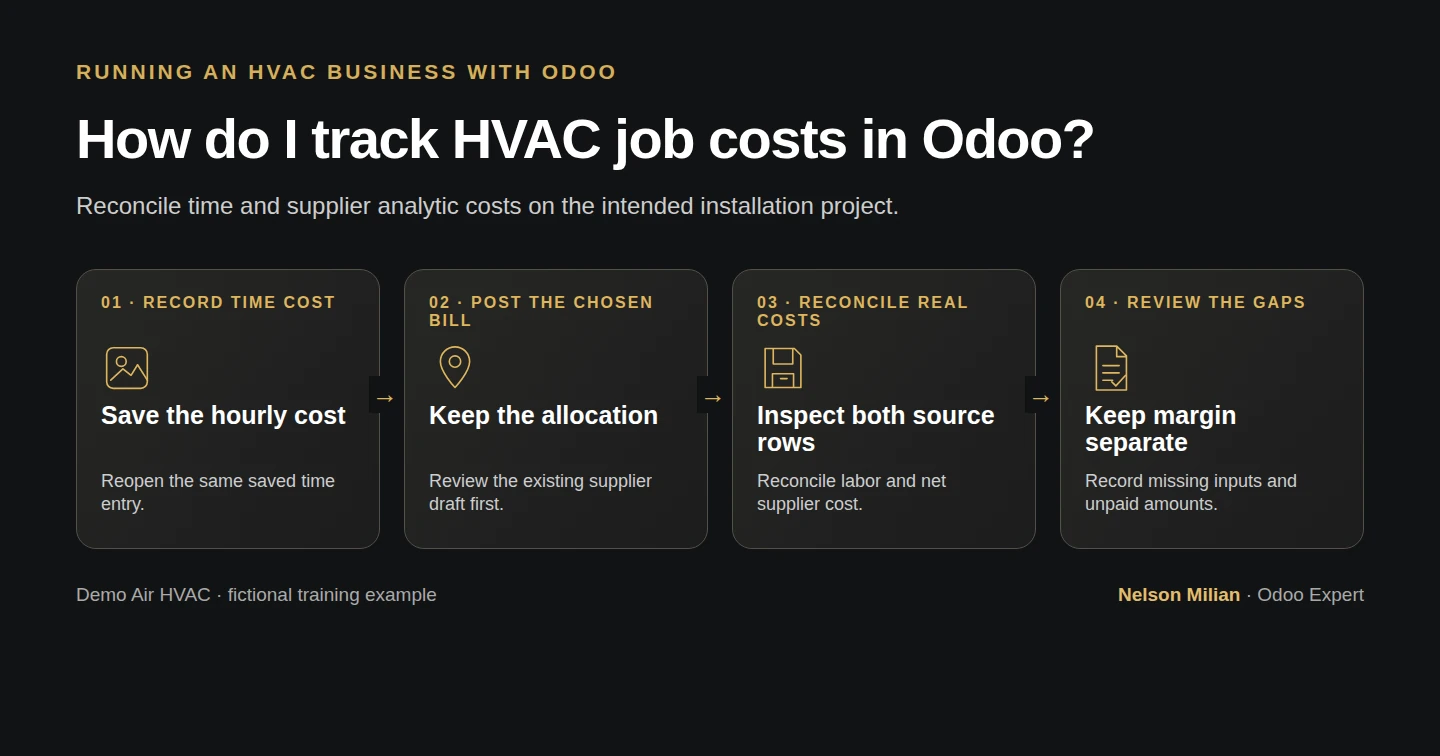 Workflow overview: How do I track HVAC job costs in Odoo?