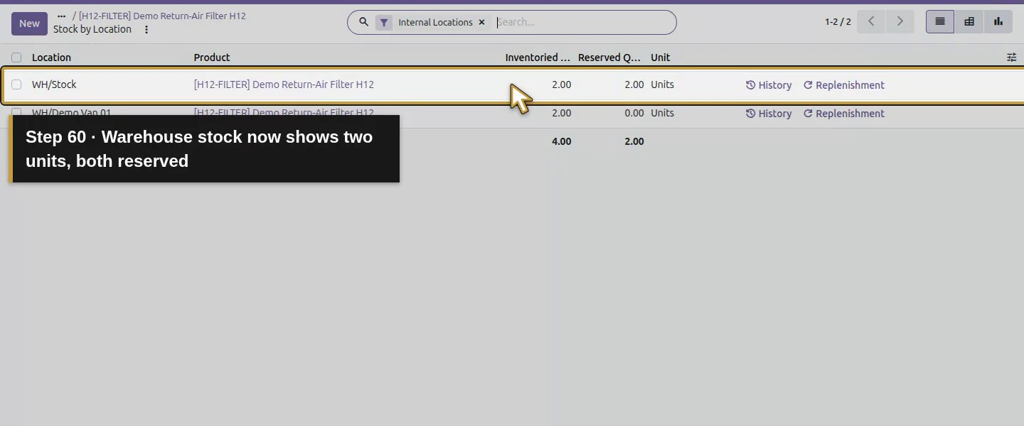 Action 60: Warehouse stock now shows two units, both reserved. The actual target is highlighted in gold.