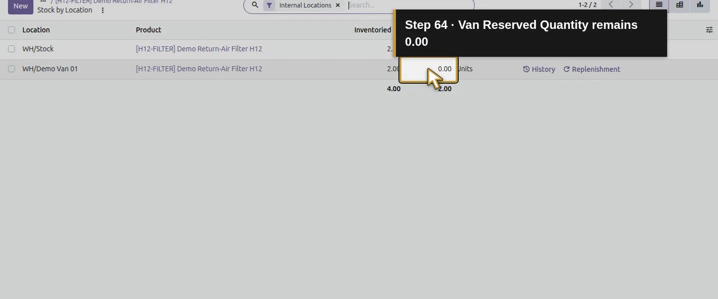 Action 64: Van Reserved Quantity remains 0.00. The actual target is highlighted in gold.