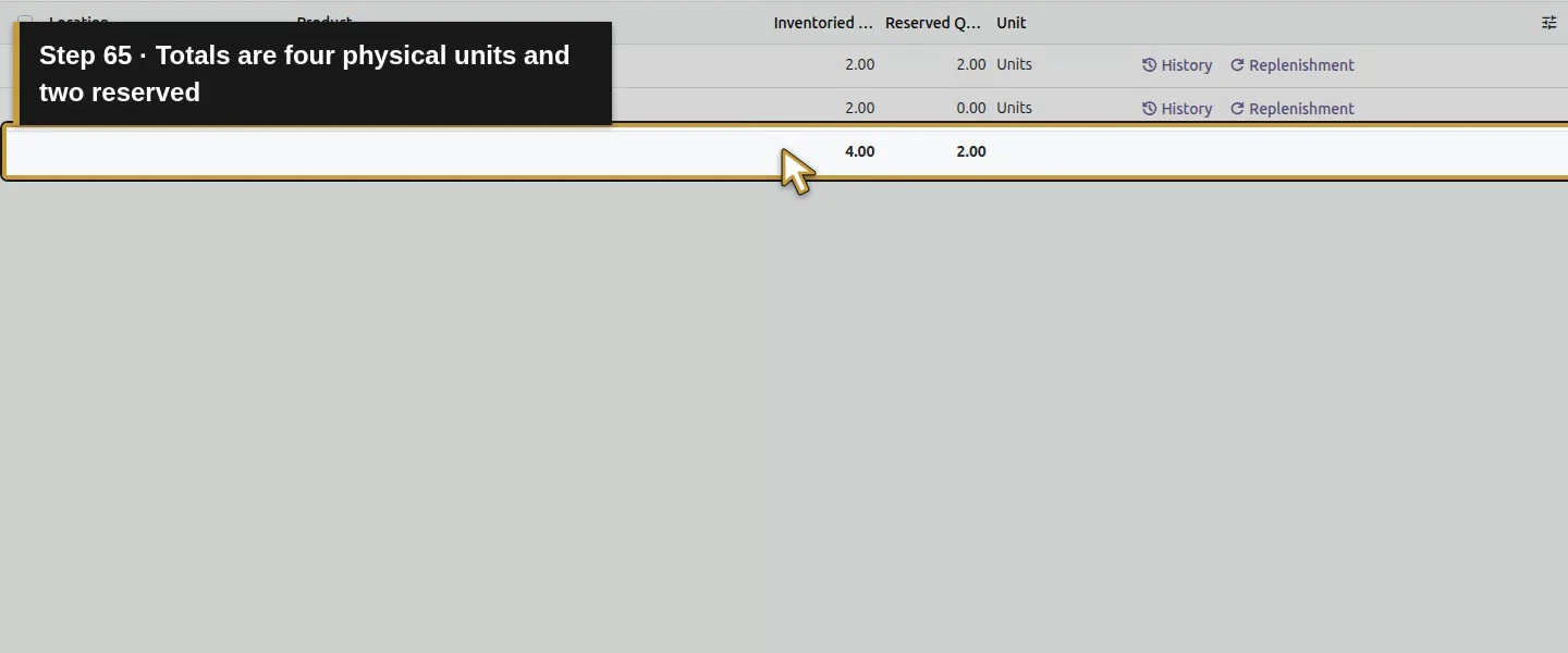 Action 65: Totals are four physical units and two reserved. The actual target is highlighted in gold.