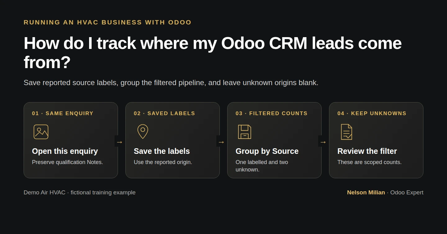 Workflow overview: How do I track where my Odoo CRM leads come from?