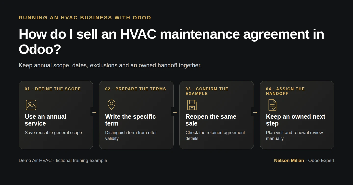 Workflow overview: How do I sell an HVAC maintenance agreement in Odoo?