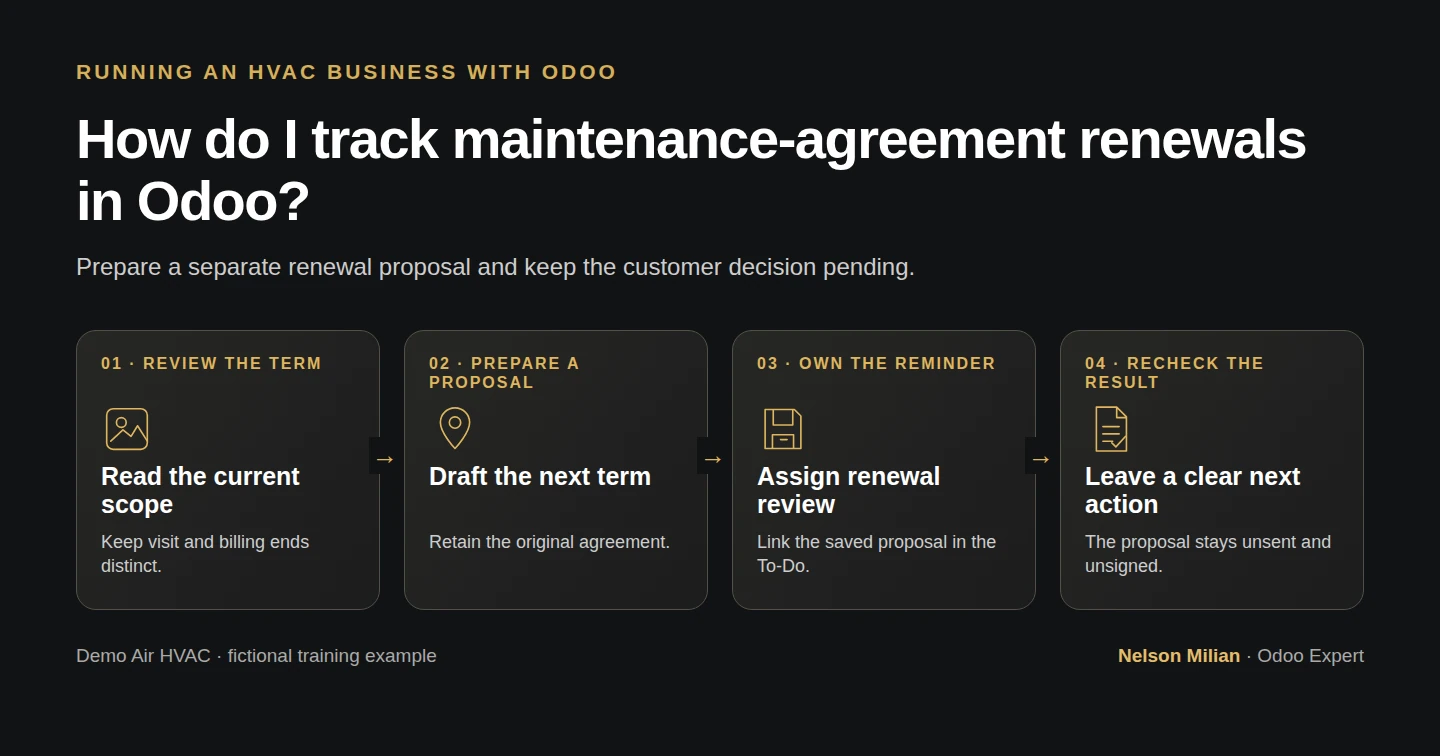 Workflow overview: How do I track maintenance-agreement renewals in Odoo?
