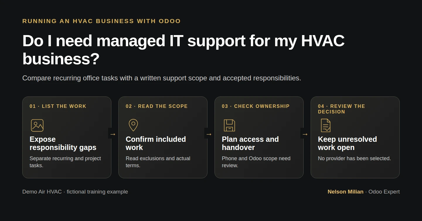Workflow overview: Do I need managed IT support for my HVAC business?
