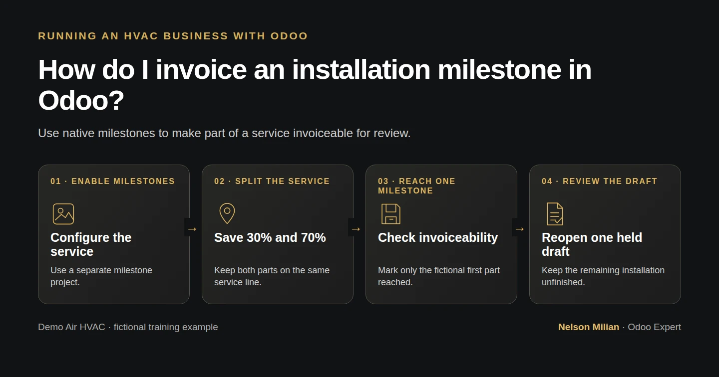Workflow overview: How do I invoice an installation milestone in Odoo?