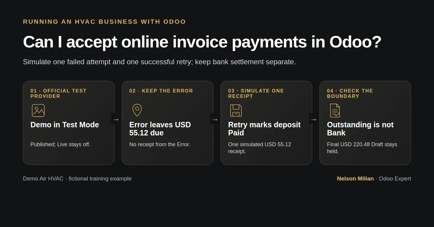 Workflow overview: Can I accept online invoice payments in Odoo?