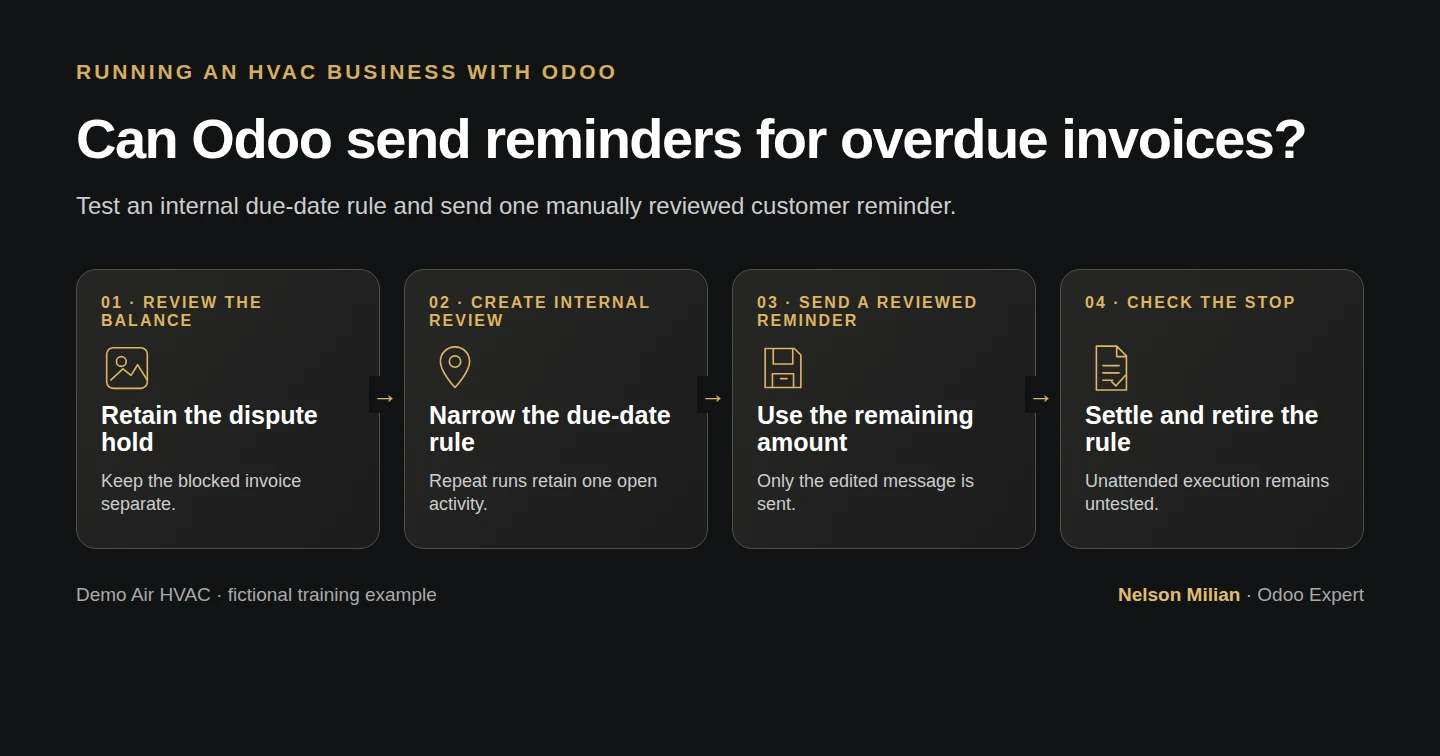 Workflow overview: Can Odoo send reminders for overdue invoices?