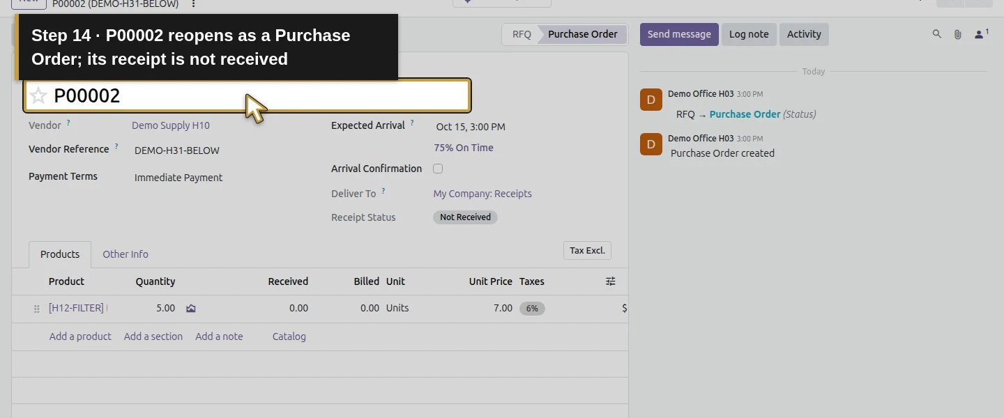 Action 14: P00002 reopens as a Purchase Order; its receipt is not received. The actual target is highlighted in gold.