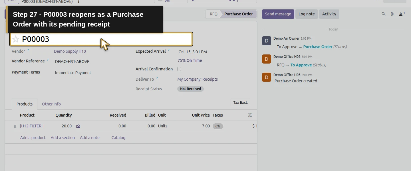 Action 27: P00003 reopens as a Purchase Order with its pending receipt. The actual target is highlighted in gold.