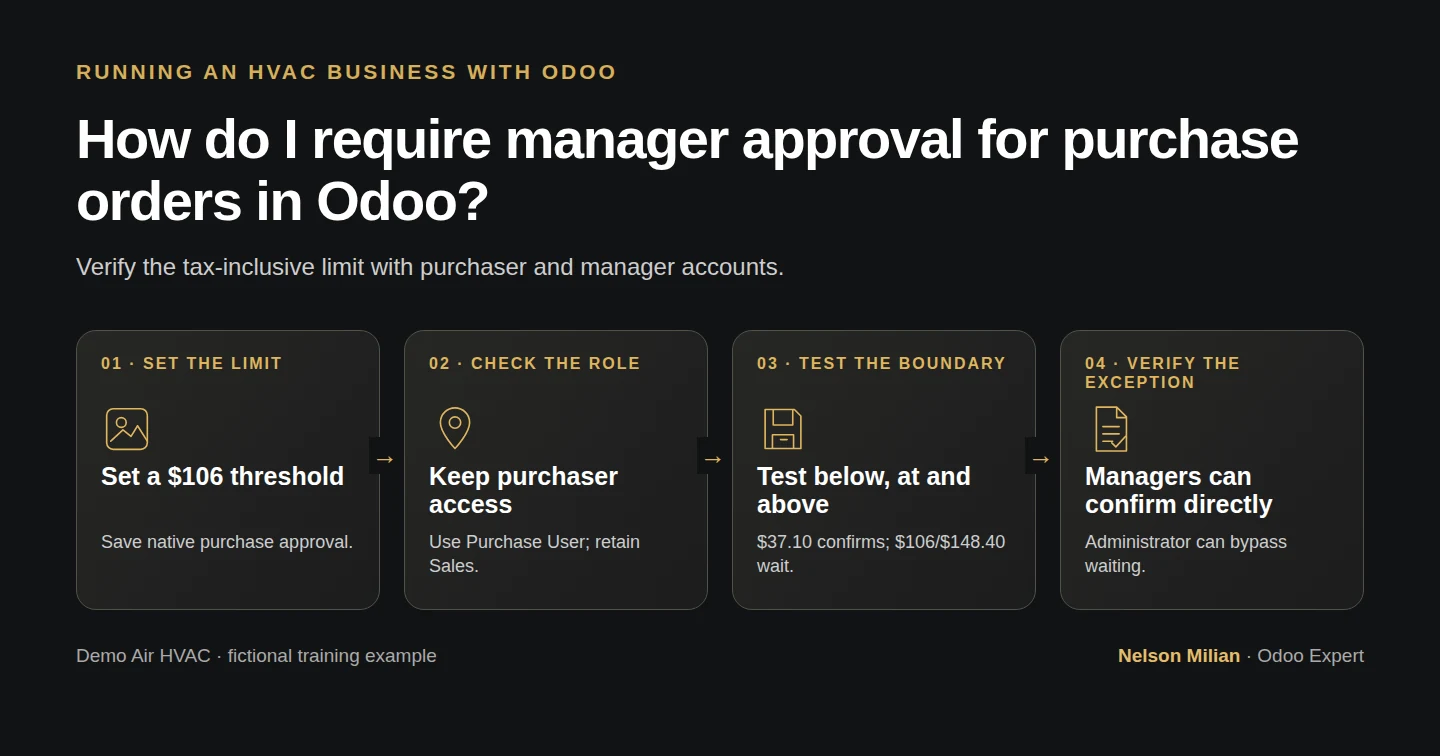 Workflow overview: How do I require manager approval for purchase orders in Odoo?