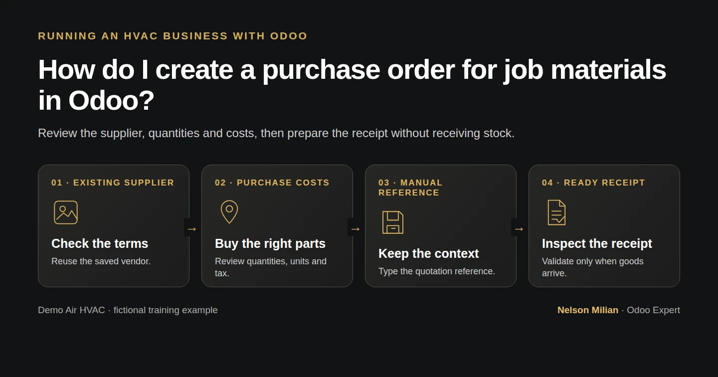 Workflow overview: How do I create a purchase order for job materials in Odoo?