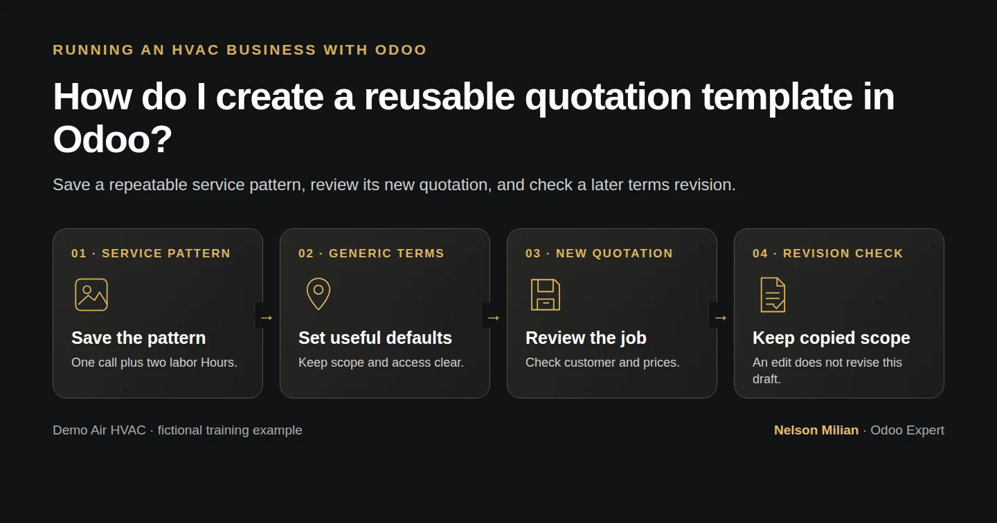 Workflow overview: How do I create a reusable quotation template in Odoo?