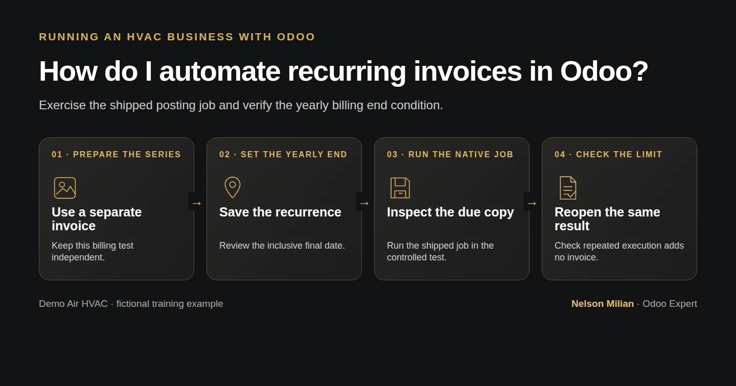 Workflow overview: How do I automate recurring invoices in Odoo?