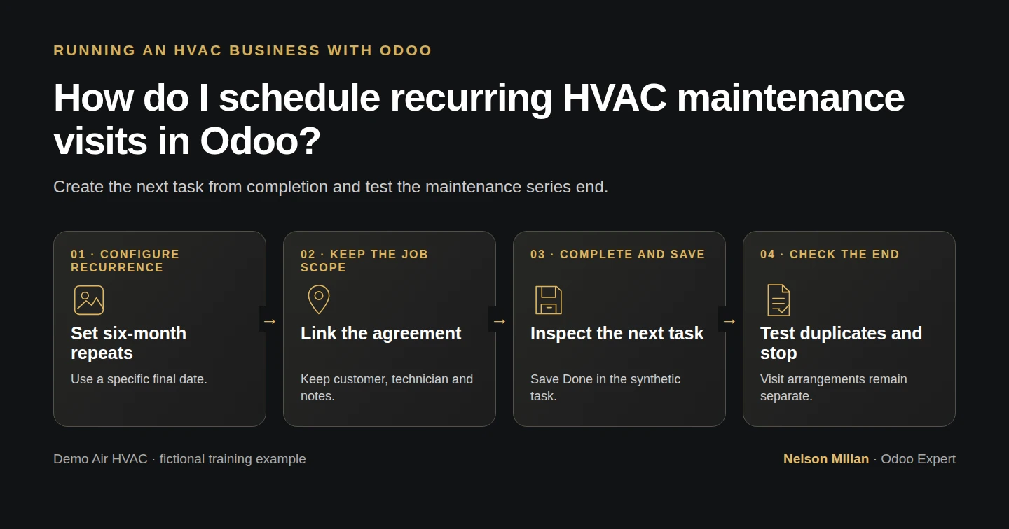 Workflow overview: How do I schedule recurring HVAC maintenance visits in Odoo?