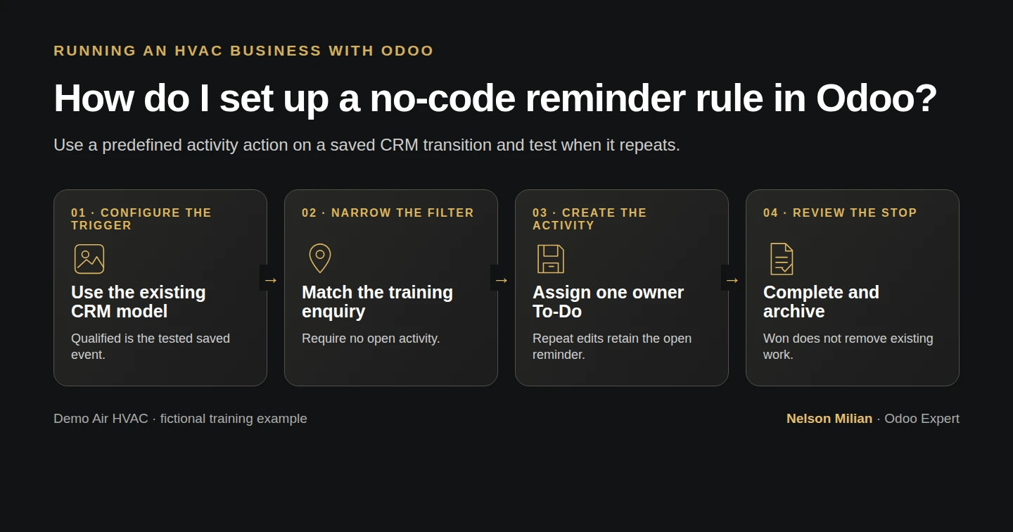 Workflow overview: How do I set up a no-code reminder rule in Odoo?