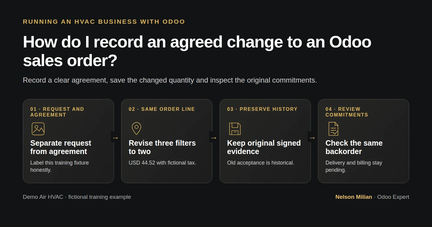 Workflow overview: How do I record an agreed change to an Odoo sales order?