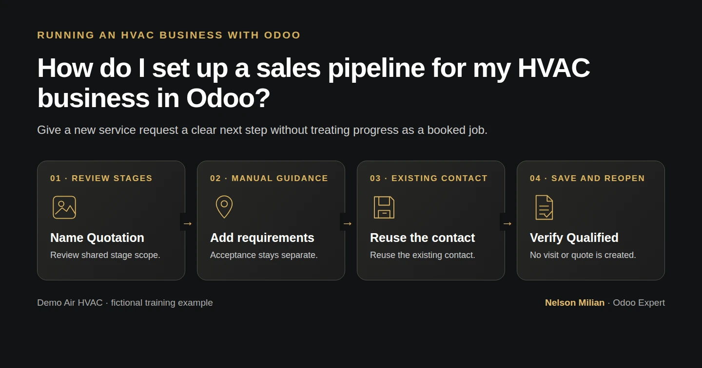 Workflow overview: How do I set up a sales pipeline for my HVAC business in Odoo?