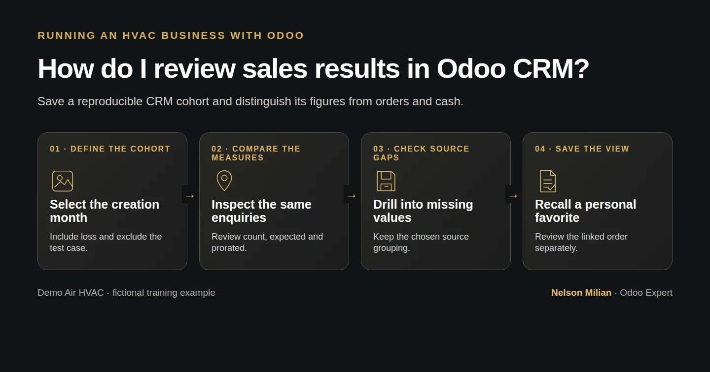 Workflow overview: How do I review sales results in Odoo CRM?