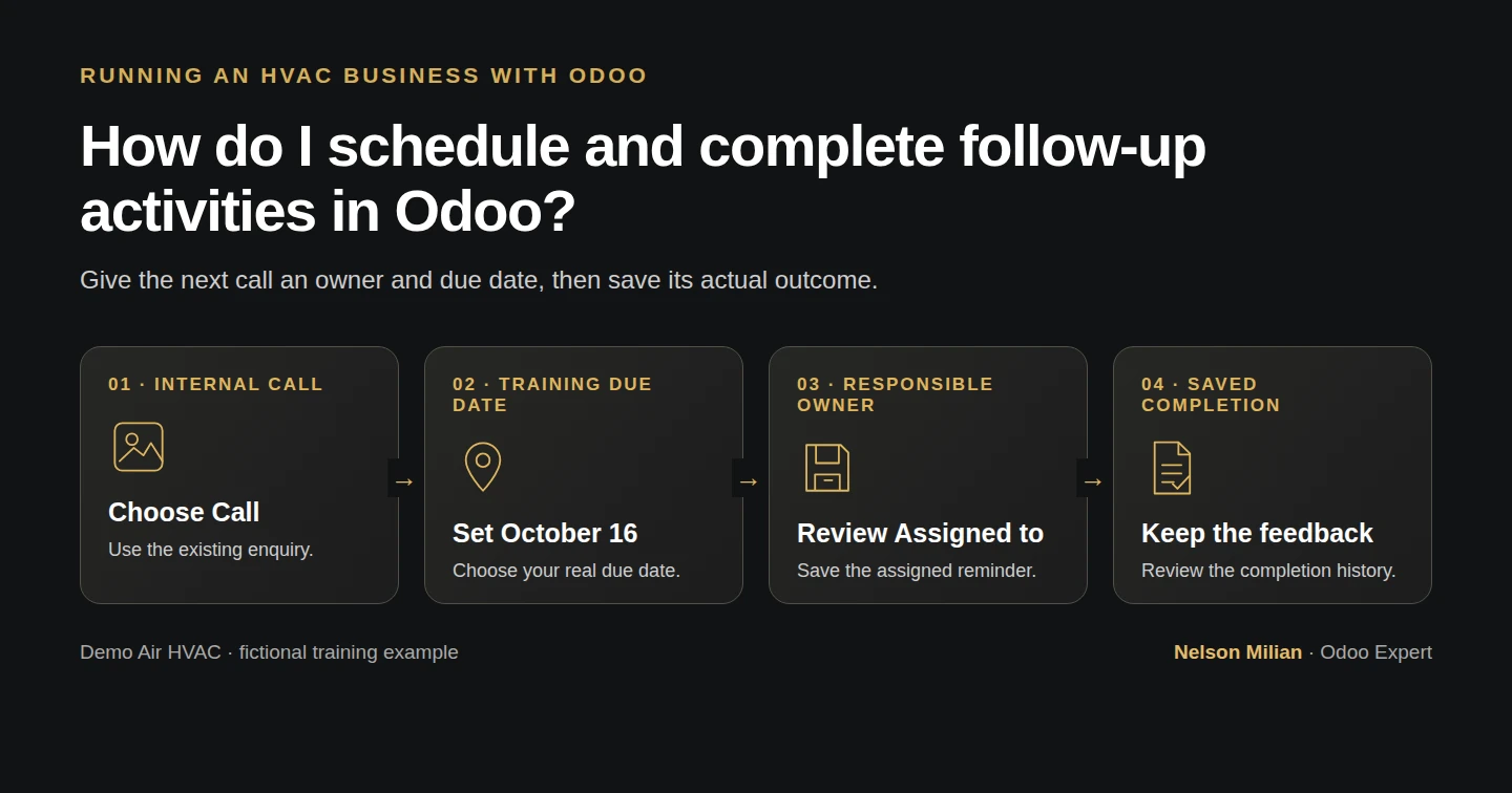 Workflow overview: How do I schedule and complete follow-up activities in Odoo?
