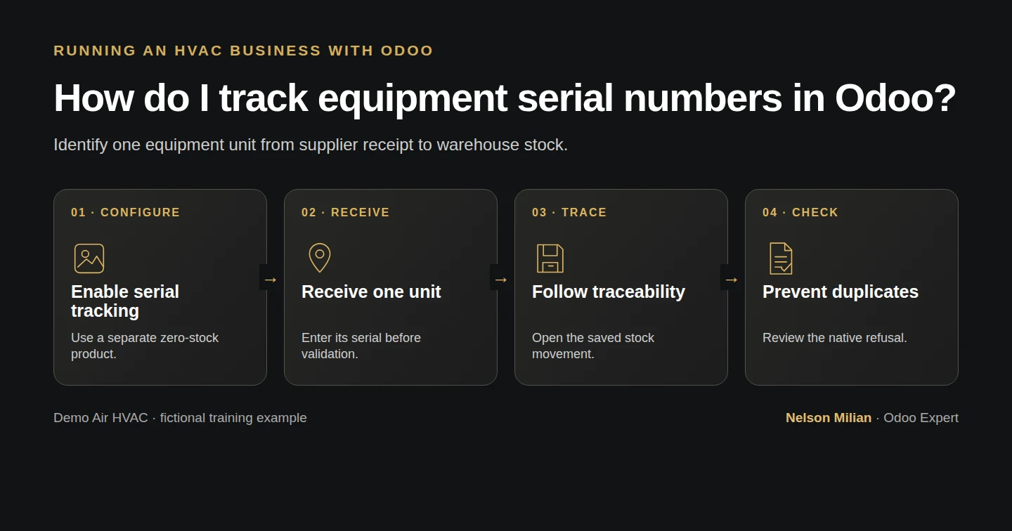 Workflow overview: How do I track equipment serial numbers in Odoo?