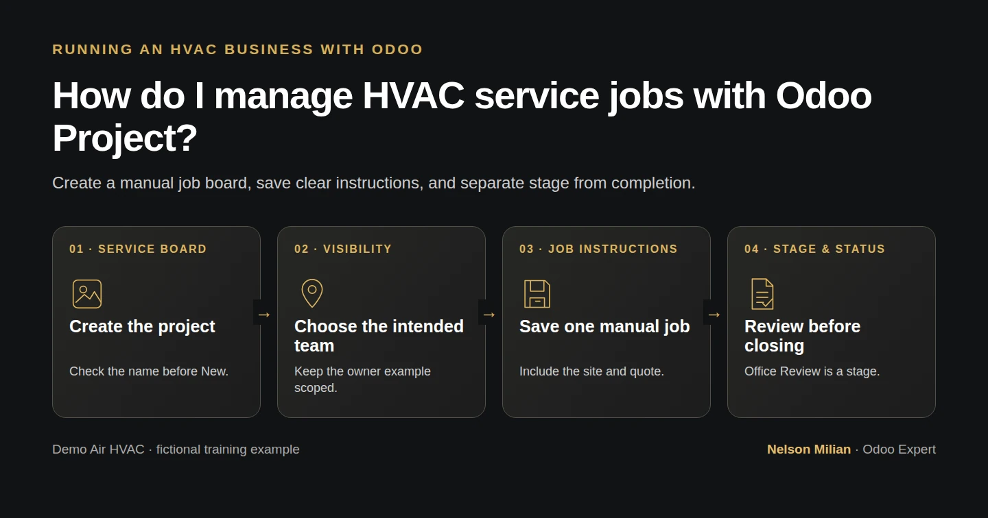 Workflow overview: How do I manage HVAC service jobs with Odoo Project?