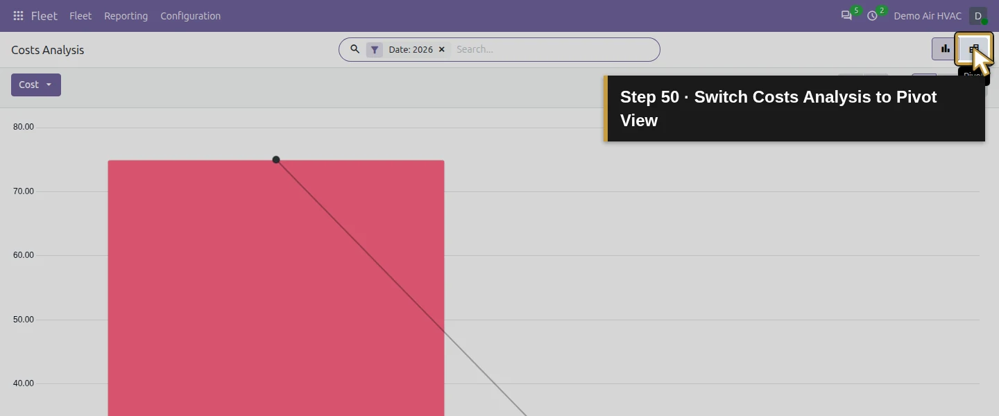 Action 50: Switch Costs Analysis to Pivot View. The actual target is highlighted in gold.