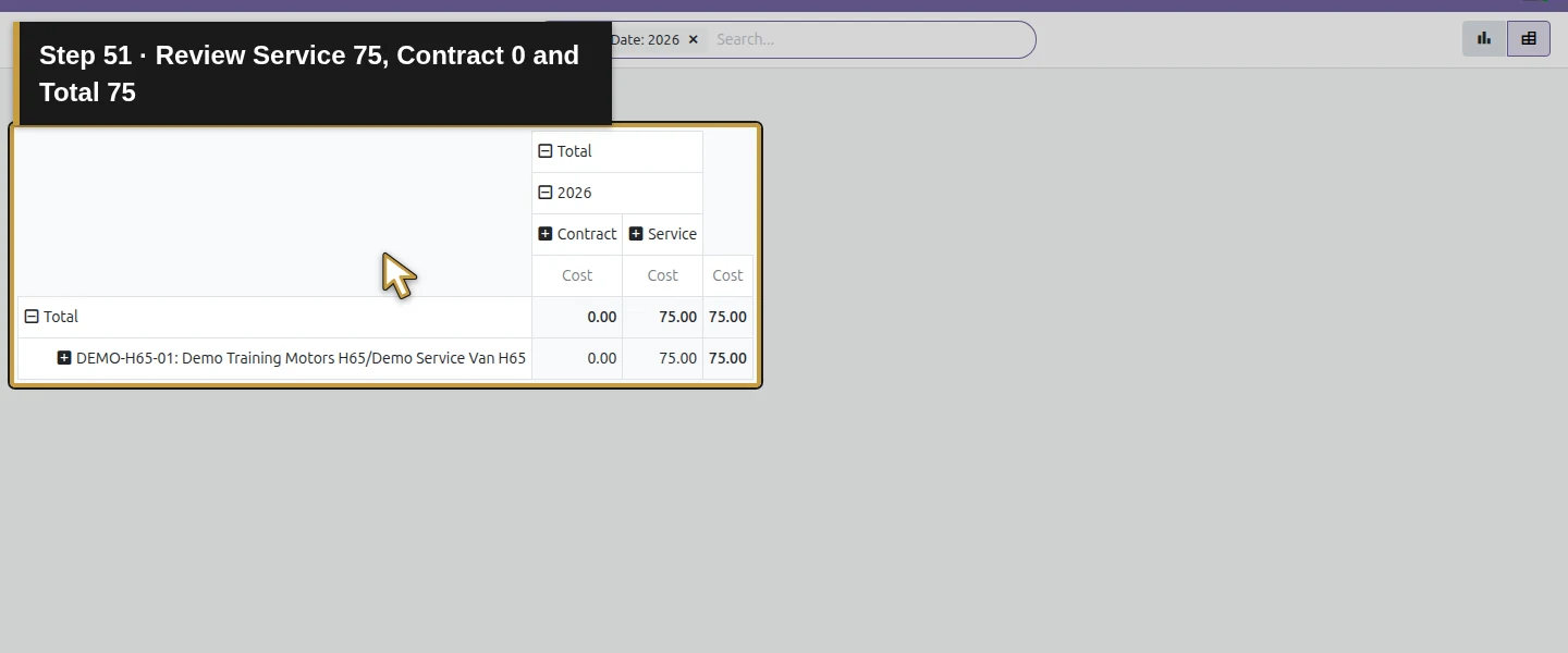 Action 51: Review Service 75, Contract 0 and Total 75. The actual target is highlighted in gold.
