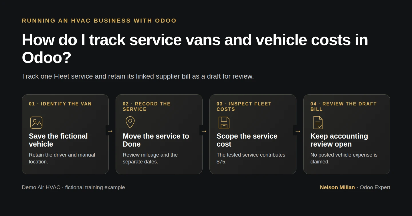 Workflow overview: How do I track service vans and vehicle costs in Odoo?
