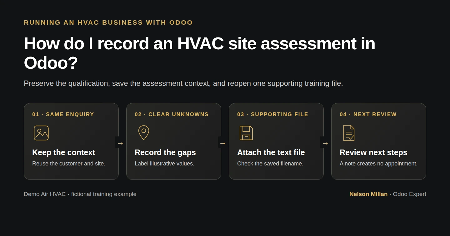 Workflow overview: How do I record an HVAC site assessment in Odoo?