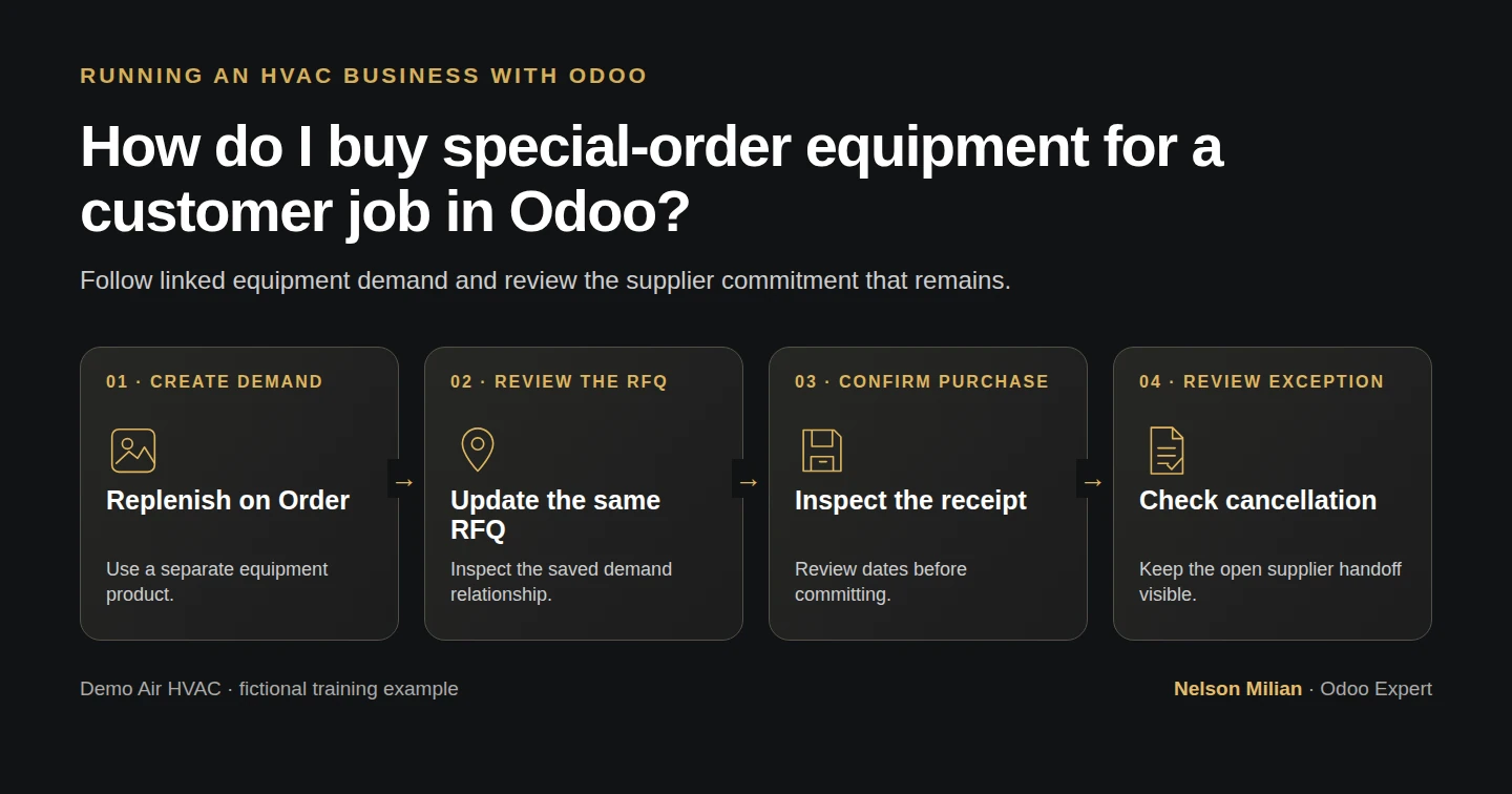 Workflow overview: How do I buy special-order equipment for a customer job in Odoo?
